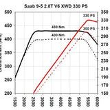 Hirsch Performance Saab Software Tuning - Saab 9-5 2.8T Turbo6