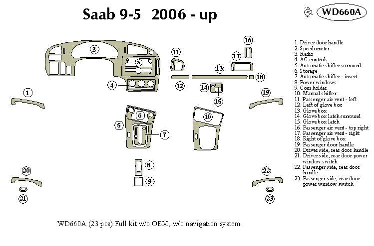 2006-2009 Saab 9-5 4 Door Dash Kit