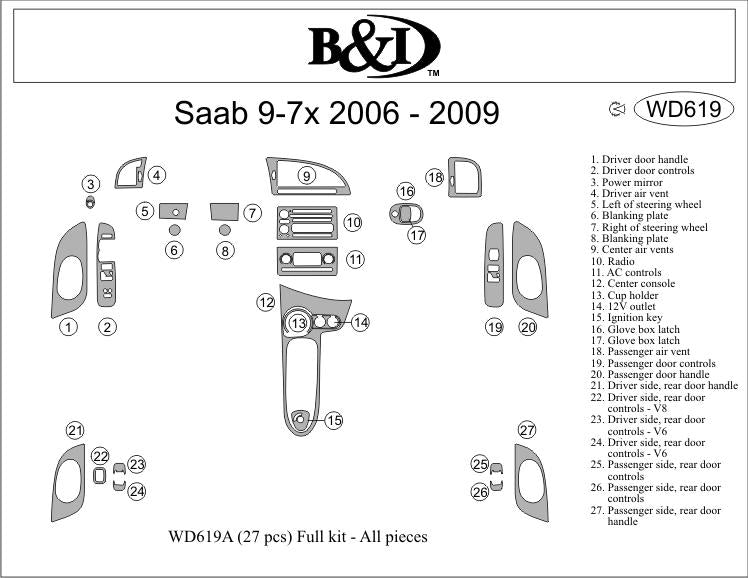2006-2009 Saab 9-7X 4 Door Dash Kit